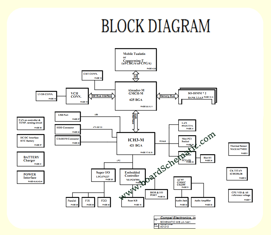 Toshiba Satellite 1200 Board Block Diagram